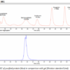 CTLA-4 mAb (9H10), InVivoPure+ - Image 2