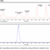 CTLA-4 mAb (9H10), InVivoPure - Image 2