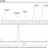 HLA-DP/DQ/DR mAB (IVA12), InVivoPure - Image 2