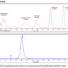Mouse IgG2b κ Isotype Control (MPC-11), InvivoPure+ - Image 2