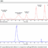 HLA-A2 mAb (BB7.2), InVivoPure - Image 3