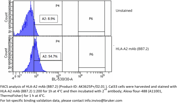 HLA-A2 mAb (BB7.2), InVivoPure+ - Image 5